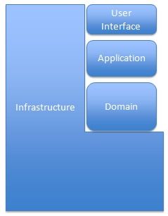 软件设计模式 软件设计演变过程
